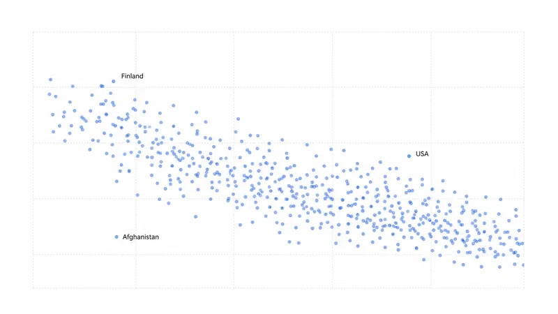 Scatter plot illustrating the relationship between prosperity and happiness